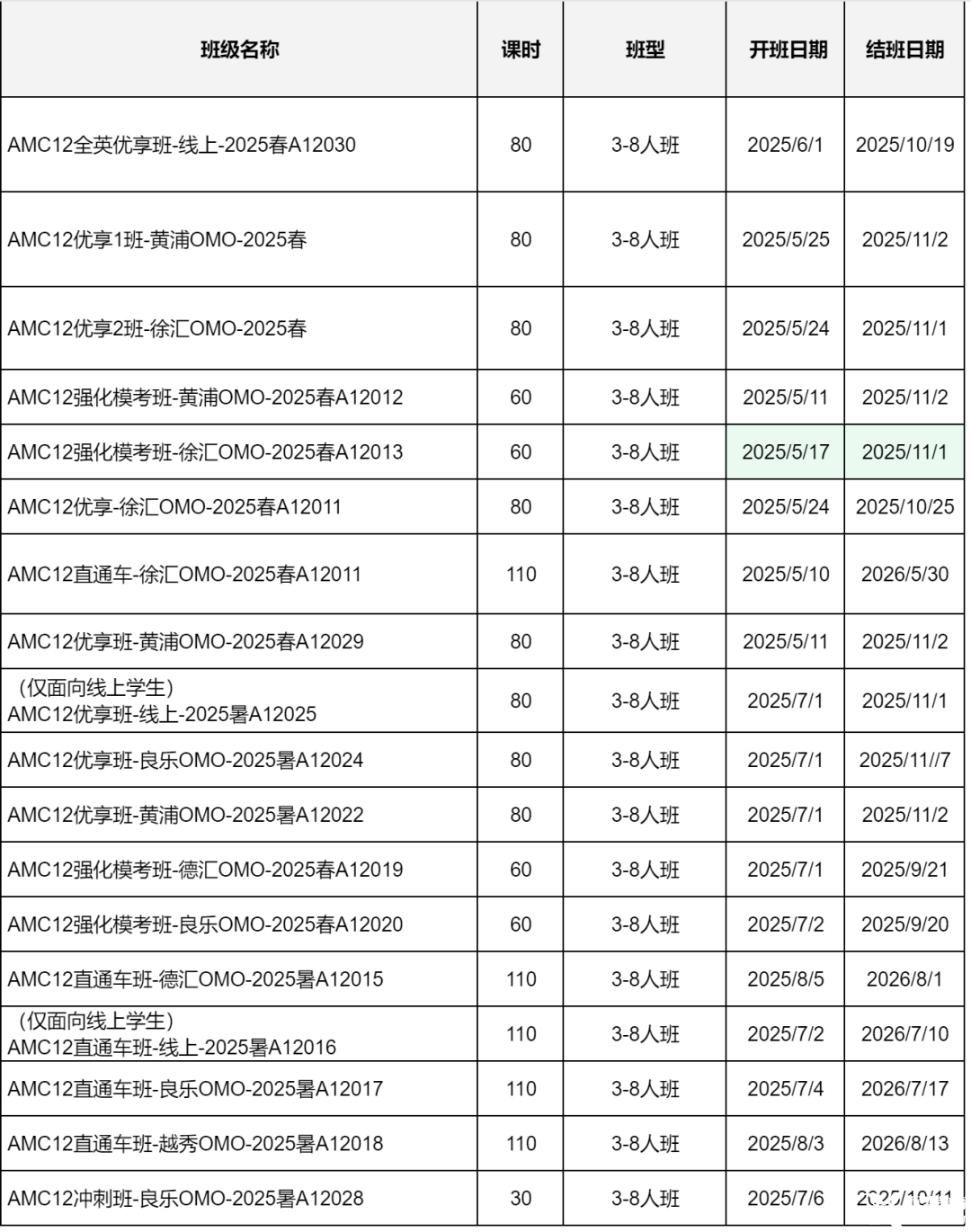 alevel體系學(xué)生如何備考AMC12數(shù)學(xué)競(jìng)賽？詳細(xì)對(duì)比alevel數(shù)學(xué)和AMC12數(shù)學(xué)競(jìng)賽考點(diǎn)異同！