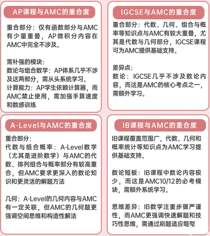 alevel體系學(xué)生如何備考AMC12數(shù)學(xué)競(jìng)賽？詳細(xì)對(duì)比alevel數(shù)學(xué)和AMC12數(shù)學(xué)競(jìng)賽考點(diǎn)異同！