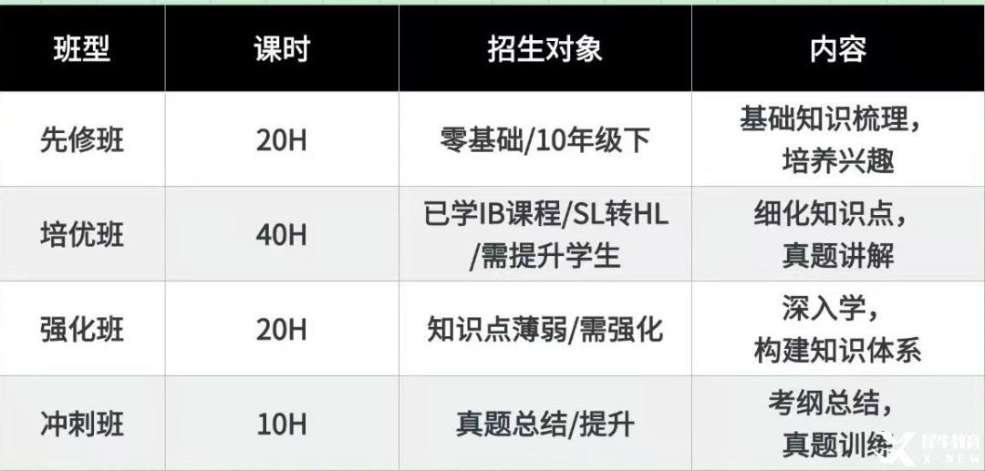 哪些學(xué)生適合IB課程？這5類學(xué)生最易脫穎而出！機構(gòu)IB課程培訓(xùn)推薦，帶你高效學(xué)習(xí)~