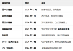 2025-2026年USACO競賽備考時(shí)間軸及含金量介紹！