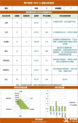 上海3年級(jí)小學(xué)生如何入門AMC8？