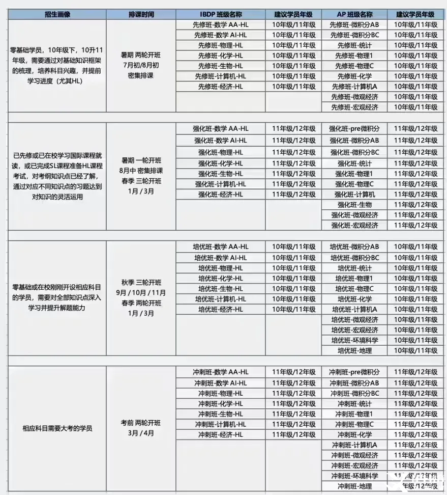 為什么不建議自學(xué)ib？