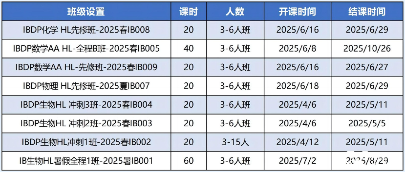 為什么不建議自學(xué)ib？