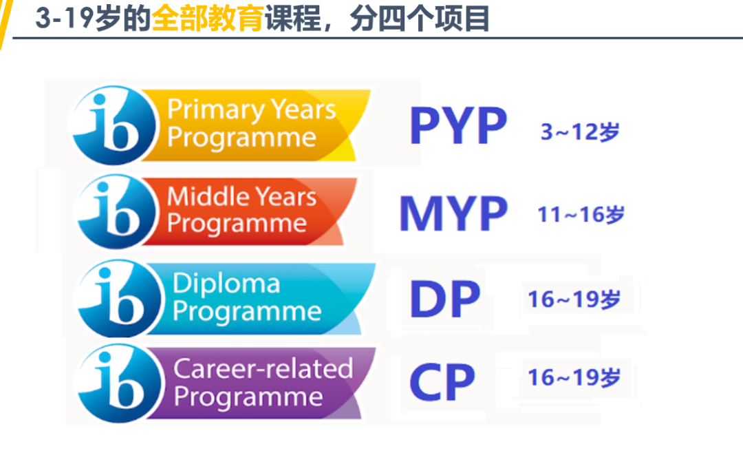 ?IBDP課程從幾年級(jí)開(kāi)始學(xué)？需要選多少門(mén)課？IB課程規(guī)劃小能手來(lái)了！