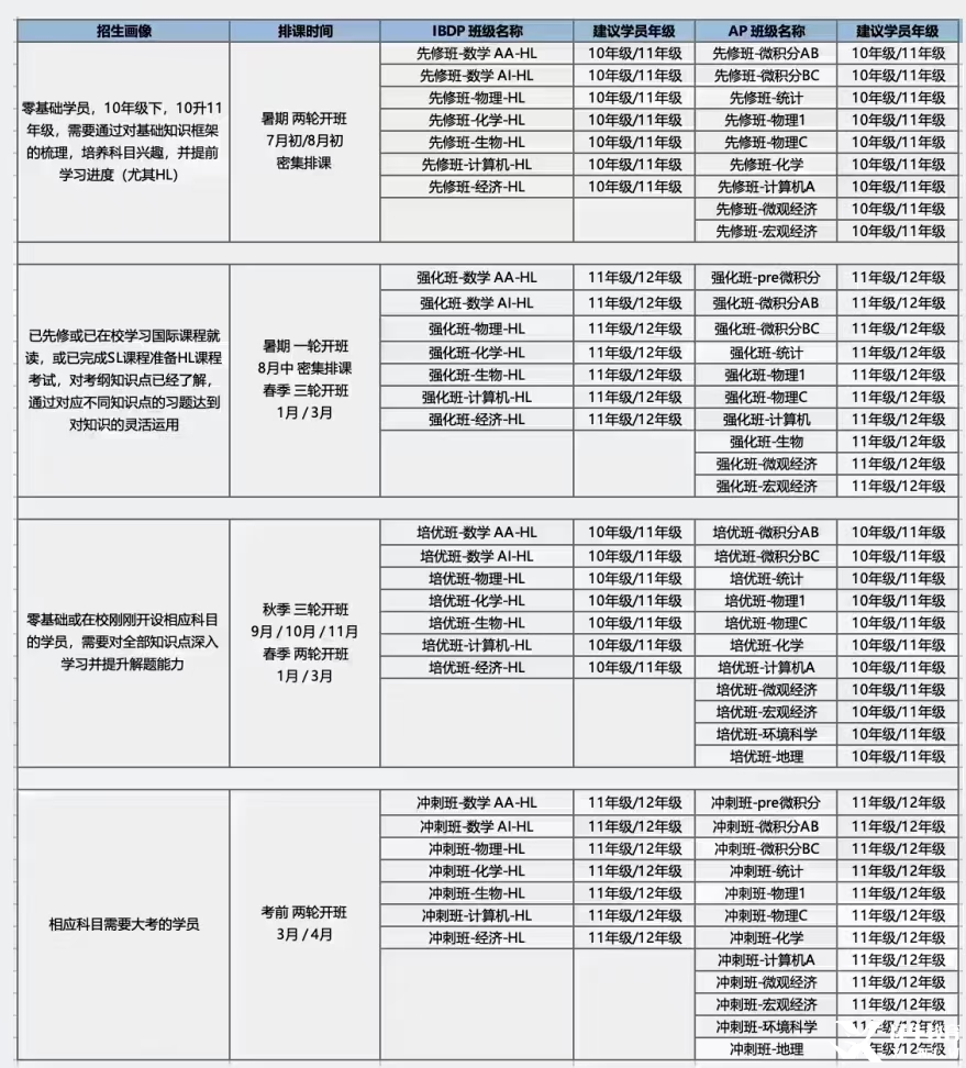 25大考IB物理【全網(wǎng)勸退】！這科到底能不能選？低年級(jí)暑期如何預(yù)習(xí)自救？*