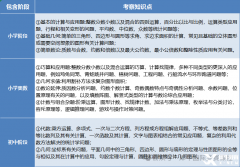 2026年AMC8競賽考試時間已定！速看報名流程及備考安排~