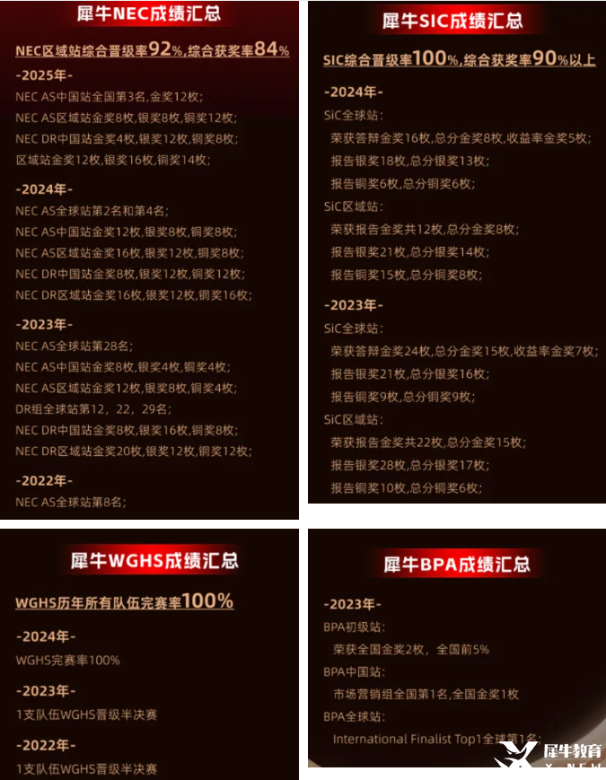 經(jīng)濟(jì)商賽.png