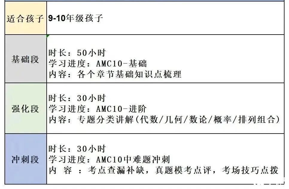 AMC10競賽與國內(nèi)初中數(shù)學(xué)聯(lián)賽難度對比：2025年如何高效備考，附AMC10暑假班培訓(xùn)課表