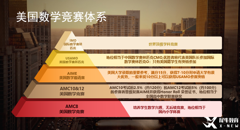 想學(xué)AMC8又怕跟不上？誰(shuí)還不知道專為低年級(jí)小白考生設(shè)置的Pre-AMC8課程我都會(huì)很傷心的！