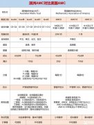 澳洲AMC競賽含金量怎么樣？值得考嗎？