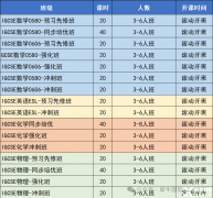 南京IGCSE暑期先修班！IGCSE課程6大高難度學科解析！