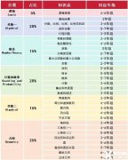 上海AMC8培訓(xùn)機(jī)構(gòu)哪家好？上海犀牛AMC8數(shù)學(xué)競(jìng)賽課程