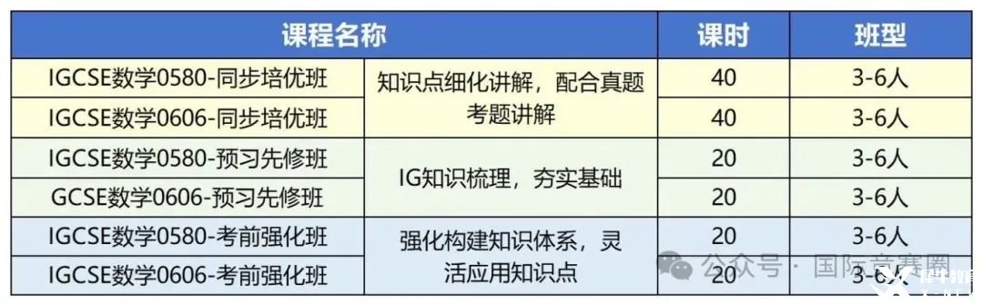 ig數(shù)學(xué)0580班型_Sheet1.jpg