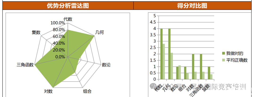 AMC10前測(cè).png