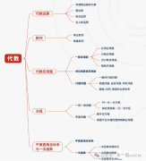 AMC8數(shù)學(xué)競(jìng)賽考試范圍，AMC8培訓(xùn)課程