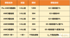 上海英語/數(shù)學(xué)暑期全托班！AMC8和小托福培訓(xùn)課程