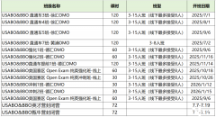 2025年BBO競賽考察哪些內(nèi)容？BBO競賽難度如何？