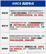 AMC8競賽獎項如何設(shè)置？不同級別獎項有什么用處？