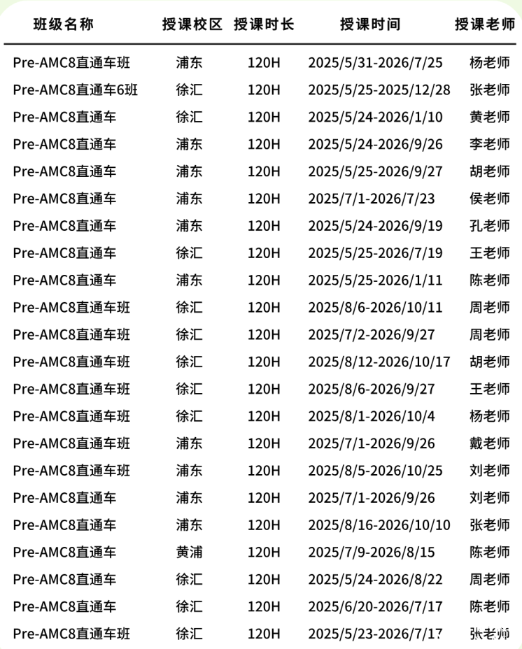2-5年級(jí)學(xué)生都去讀的Pre-AMC8課程是什么？機(jī)構(gòu)暑期Pre-AMC8課程大綱及服務(wù)詳解！
