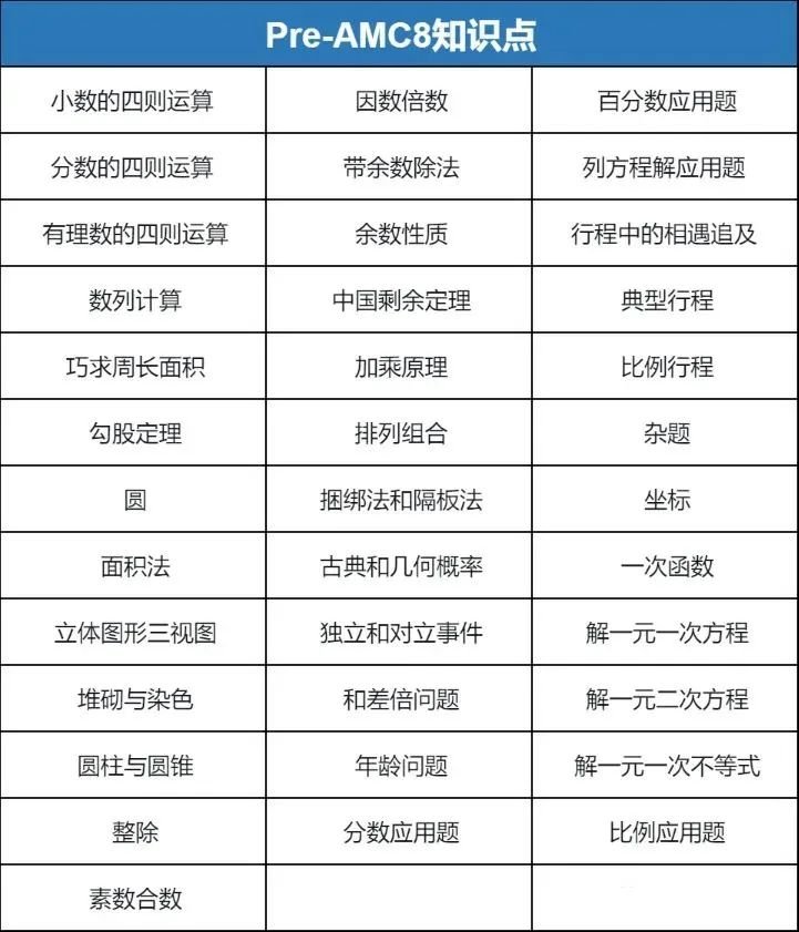 3年級(jí)學(xué)習(xí)袋鼠數(shù)學(xué)競(jìng)賽還是PreAMC8？袋鼠VSPreAMC8學(xué)習(xí)優(yōu)勢(shì)及選擇建議分析！