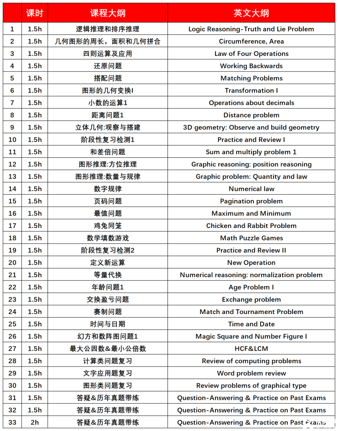 2026年袋鼠數(shù)學(xué)競賽備考規(guī)劃攻略：如何規(guī)劃不同級別袋鼠數(shù)學(xué)競賽學(xué)習(xí)？逐級擊破！