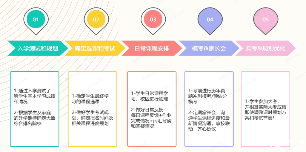 北京暑期IGCSE線下培訓(xùn)課程推薦！名師帶隊(duì)，輕松拿下A*！