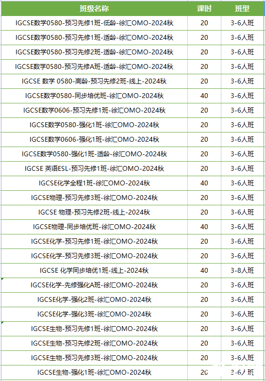 IGCSE課程1年制與2年制對(duì)比，適合哪些學(xué)生？附IGCSE課程全科知識(shí)點(diǎn)圖鑒~