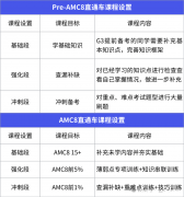 上海AMC8好課推薦,60小時帶你直沖AMC8前1%!