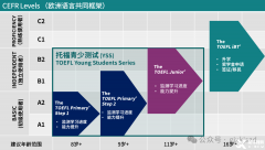 小托福800分是什么水平？小托?？荚囋u分標準是多少