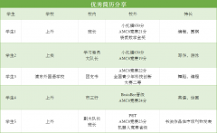 AMC8競賽有什么用?可以培養(yǎng)學(xué)生哪些能力，有必要花錢找輔導(dǎo)嗎？