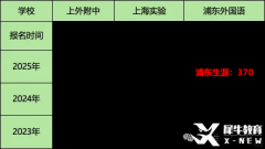 三公上岸簡歷要怎么寫？犀牛三公課程