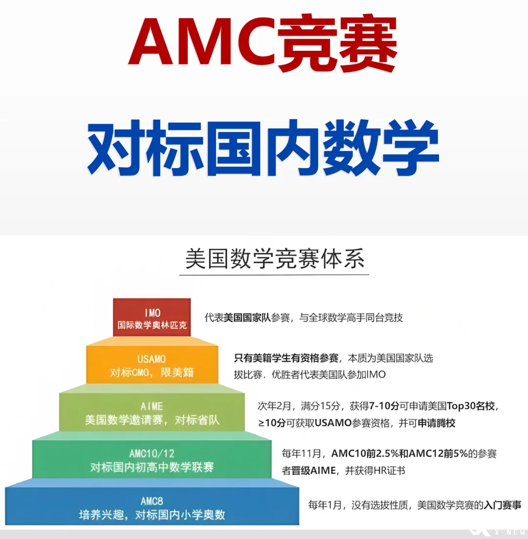 【競賽小白速看】AMC8數(shù)學競賽和小奧如何選？體制內(nèi)的孩子更推薦備考哪個呢？