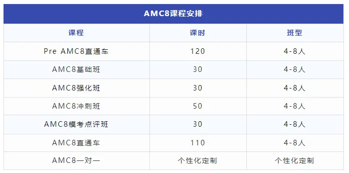 【競賽小白速看】AMC8數(shù)學競賽和小奧如何選？體制內(nèi)的孩子更推薦備考哪個呢？