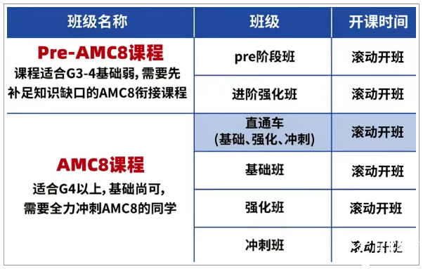 AMC8數(shù)學(xué)競(jìng)賽對(duì)上海小升初擇校的影響有多大？看看具體案例分析......