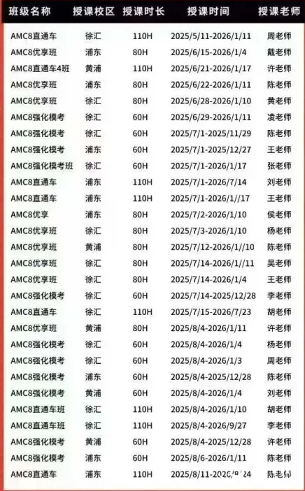 AMC8數(shù)學(xué)競(jìng)賽獲獎(jiǎng)分?jǐn)?shù)，考多少分拿獎(jiǎng)？附AMC8暑期班