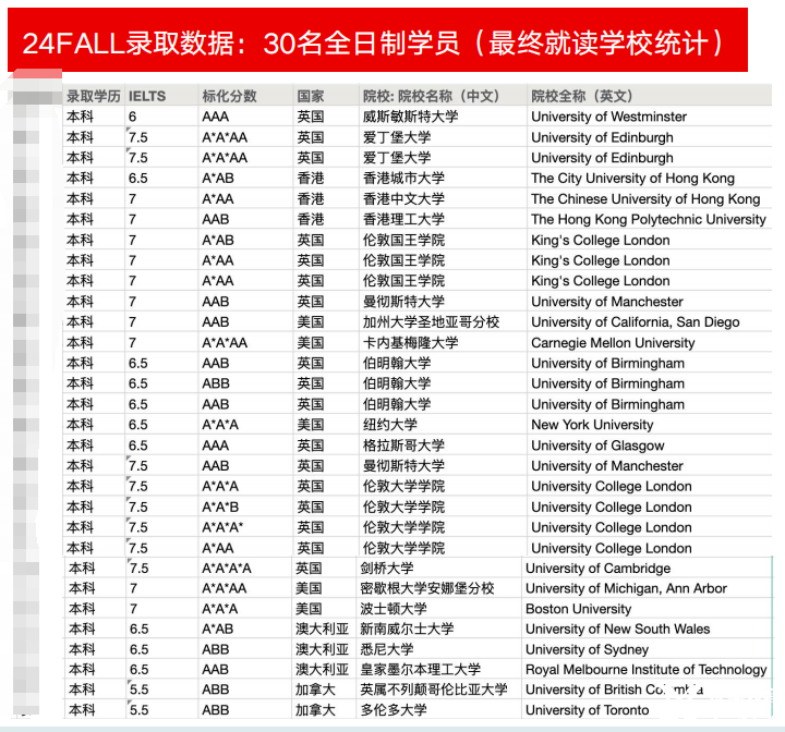 高考越來越難！孩子考不上怎么辦？上海ALEVEL脫產(chǎn)一年制，直接考進(jìn)G5/港八大