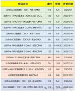 暑假想學AMC8，北京哪個AMC8輔導機構(gòu)靠譜？