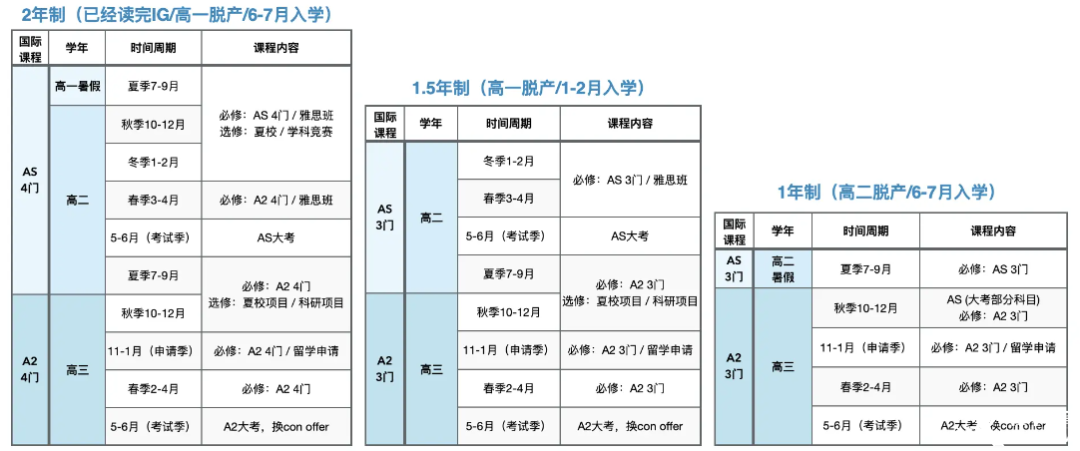 合肥A-Level脫產(chǎn)全日制機(jī)構(gòu)推薦，直通英國G5/港八大!