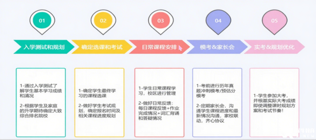 合肥A-Level脫產(chǎn)全日制機(jī)構(gòu)推薦，直通英國G5/港八大!