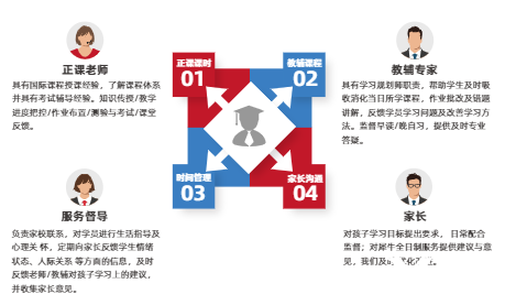 合肥A-Level脫產(chǎn)全日制機(jī)構(gòu)推薦，直通英國G5/港八大!