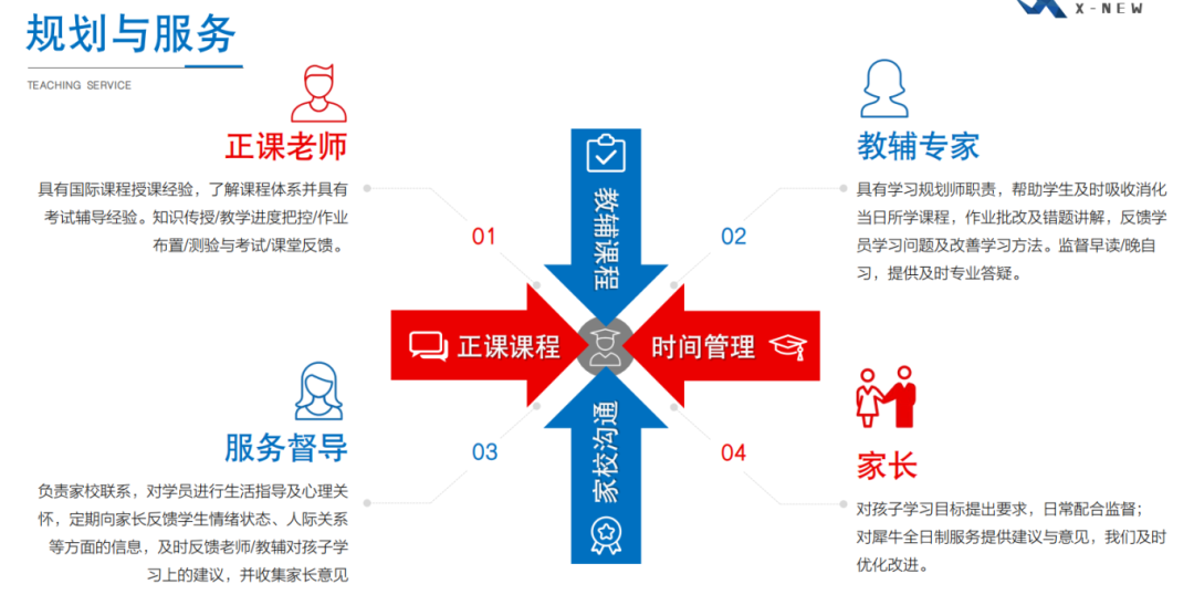 高考后轉(zhuǎn)軌，ALEVEL脫產(chǎn)直通世界名校！上海/北京/深圳ALEVEL全日制火熱招生中！