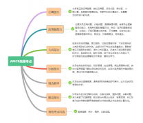 AMC8競賽含金量如何？參賽對升學有什么用？