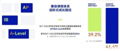 NEC全美經(jīng)濟(jì)學(xué)挑戰(zhàn)賽適合哪些同學(xué)參加？