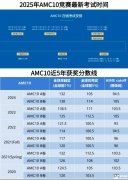 11月AMC10即將開考！歷年AMC10分?jǐn)?shù)線是多少？