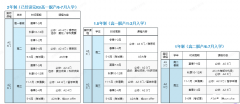 上海A-Level脫產機構推薦！這家真的口碑很好！