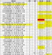 北京有犀牛教育嗎?輔導(dǎo)AMC8/10/12在哪？國(guó)貿(mào)/海淀/順義都有~