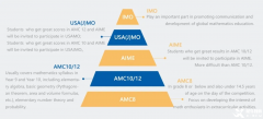 【家長必看】amc8和希望杯的區(qū)別是什么？如何選？