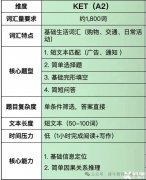 犀牛KET培訓(xùn)課程，徐匯/浦東/黃浦牛娃們都在學(xué)！