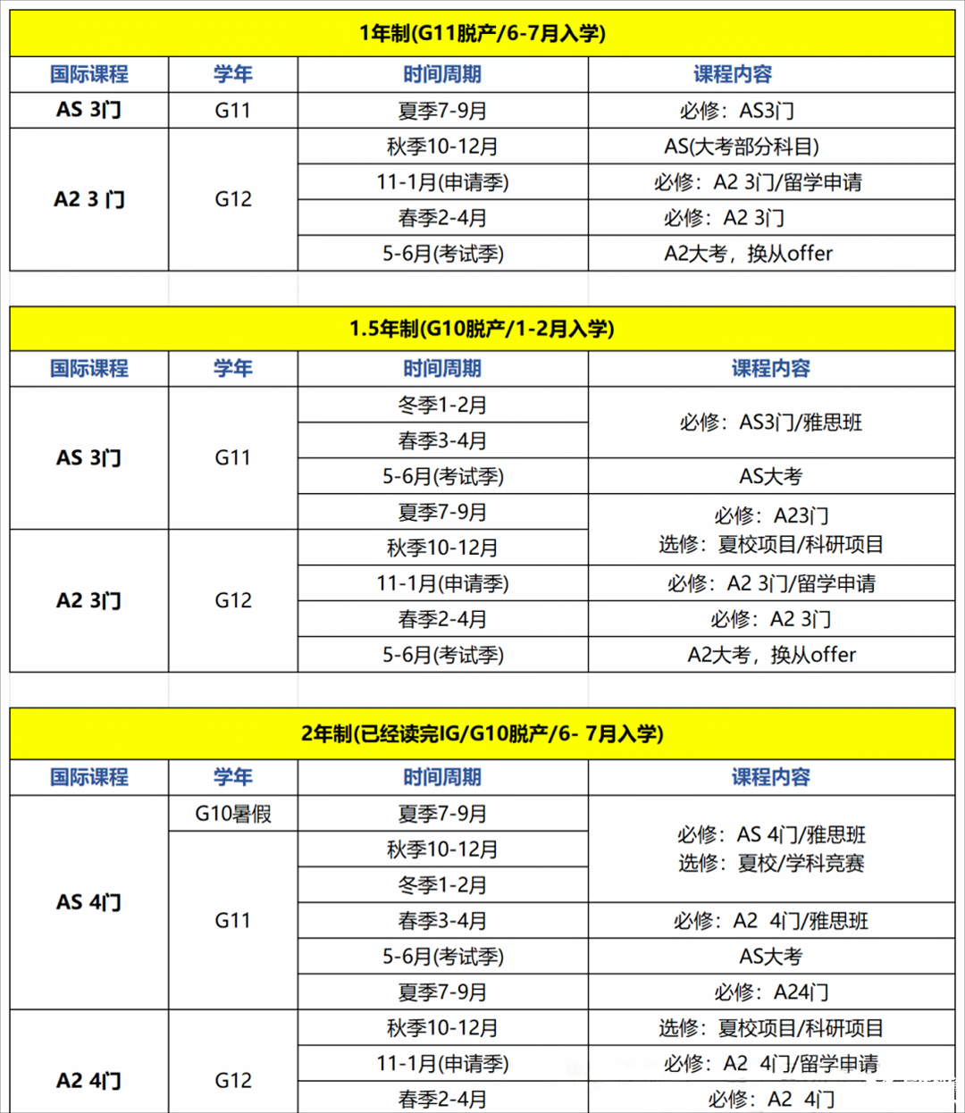 高三轉(zhuǎn)軌ALevel：一年制ALEVEL脫產(chǎn)全日制，帶你直通港八大/G5名校
