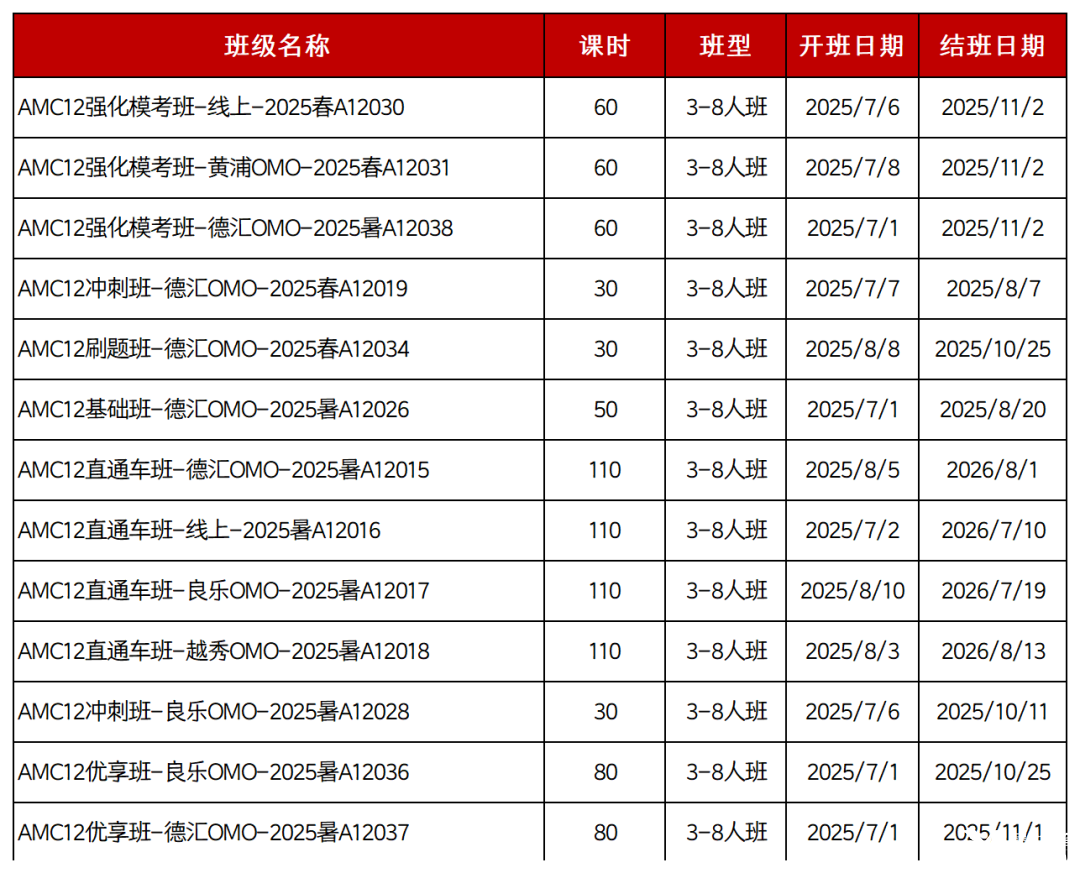 歷年AMC12分?jǐn)?shù)線匯總AMC12獲.獎(jiǎng)難度大嗎_1_高途教育競(jìng)賽咨詢_來(lái)自小紅書網(wǎng)頁(yè)版_Sheet1(1).png